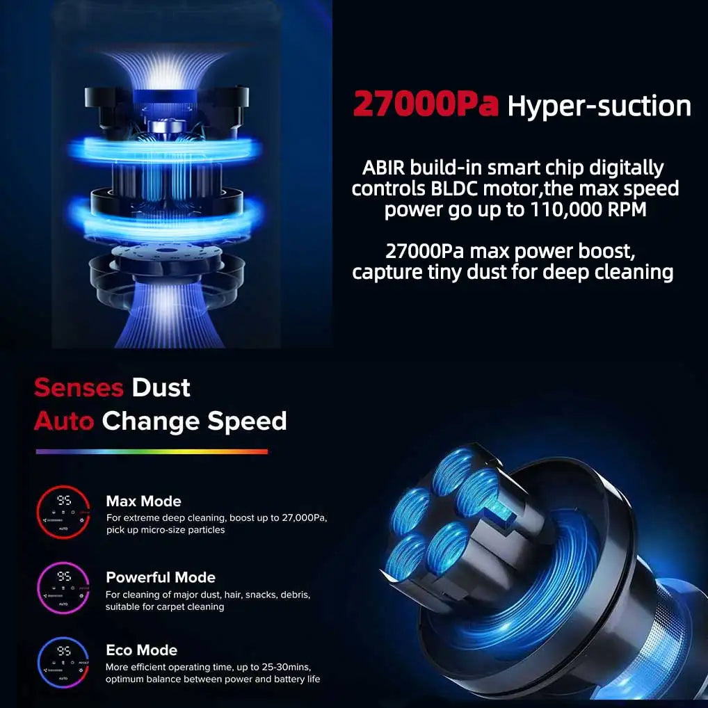 TechTopia Cyclone Elite — 27,000PA Touch-Display Cordless Vacuum